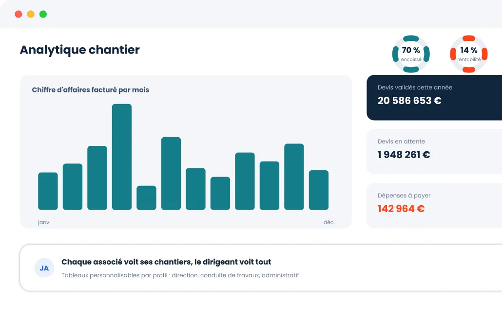 Écran Analytique chantier de Kalitics : chiffre d'affaires facturé par mois, devis validés et dépenses à payer