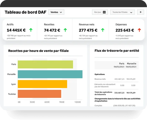 Tableau de bord financier Sage Intacct